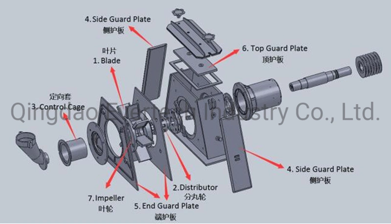 Shot Blasting Turbine Impeller Head Blasting Wheel Abrasive Impeller